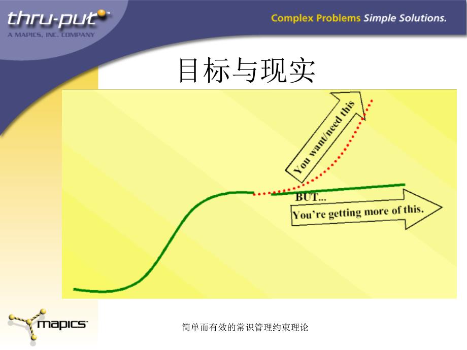 简单而有效的常识管理约束理论课件_第4页