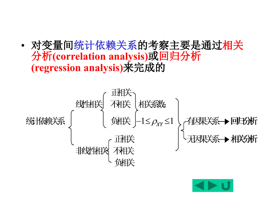 计量经济学第二章课件_第4页