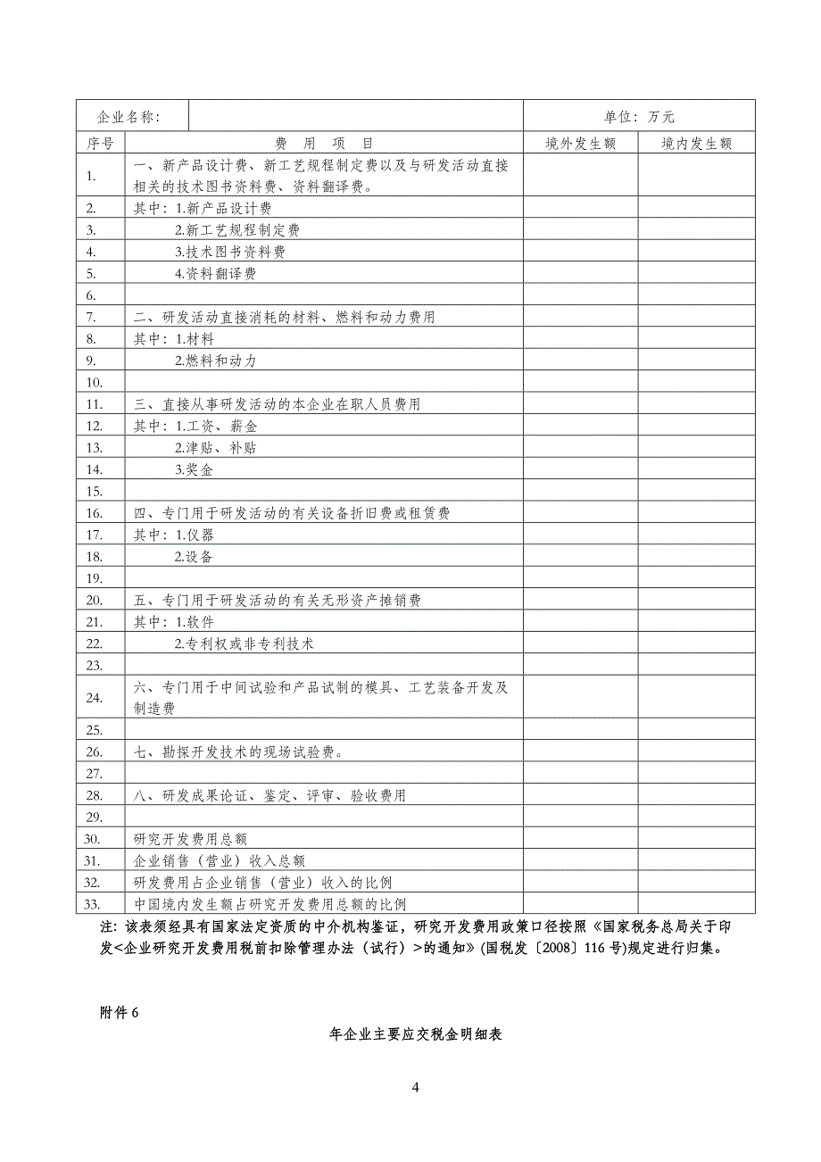软件企业年报及软件产品收入、研发费用和应交税金明细表专项审计报告(参考格式)_第4页