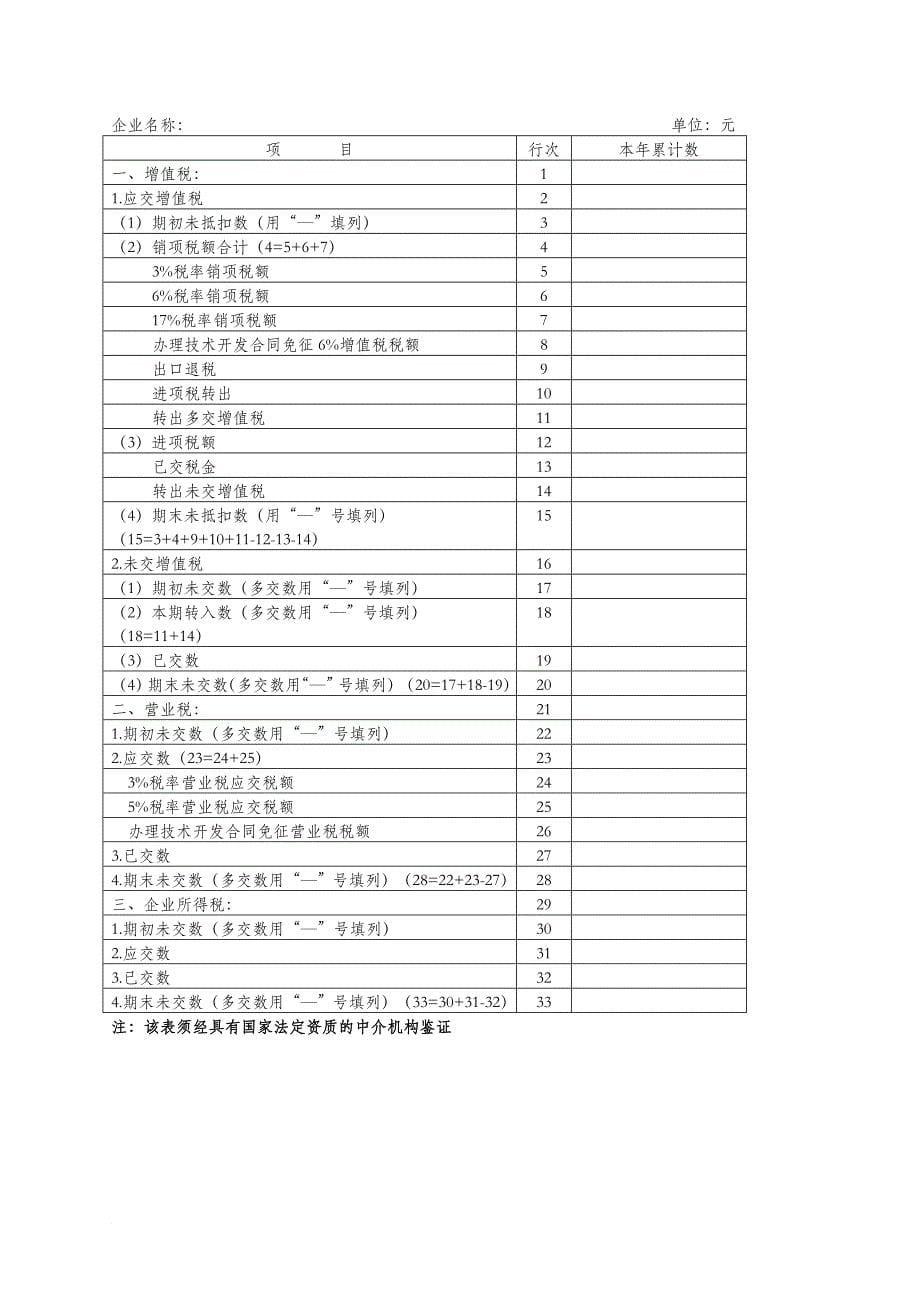 软件企业年报及软件产品收入、研发费用和应交税金明细表专项审计报告(参考格式)_第5页