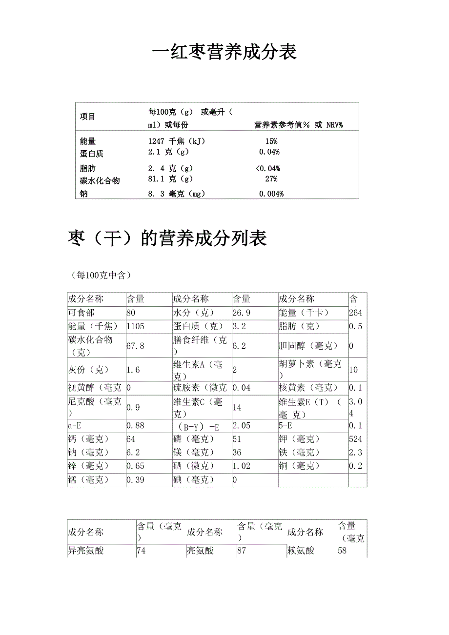 红枣营养成分列表_第1页