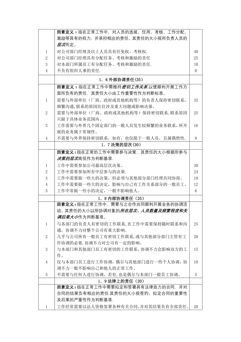 岗位i价值评估之--28因素法_第2页