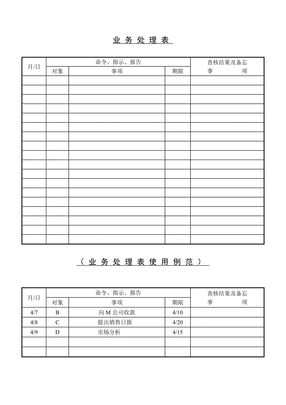 部属行为意识分析表.doc_第3页