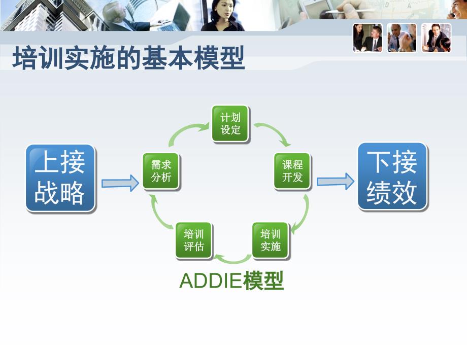 企业大学建设白皮书_第3页