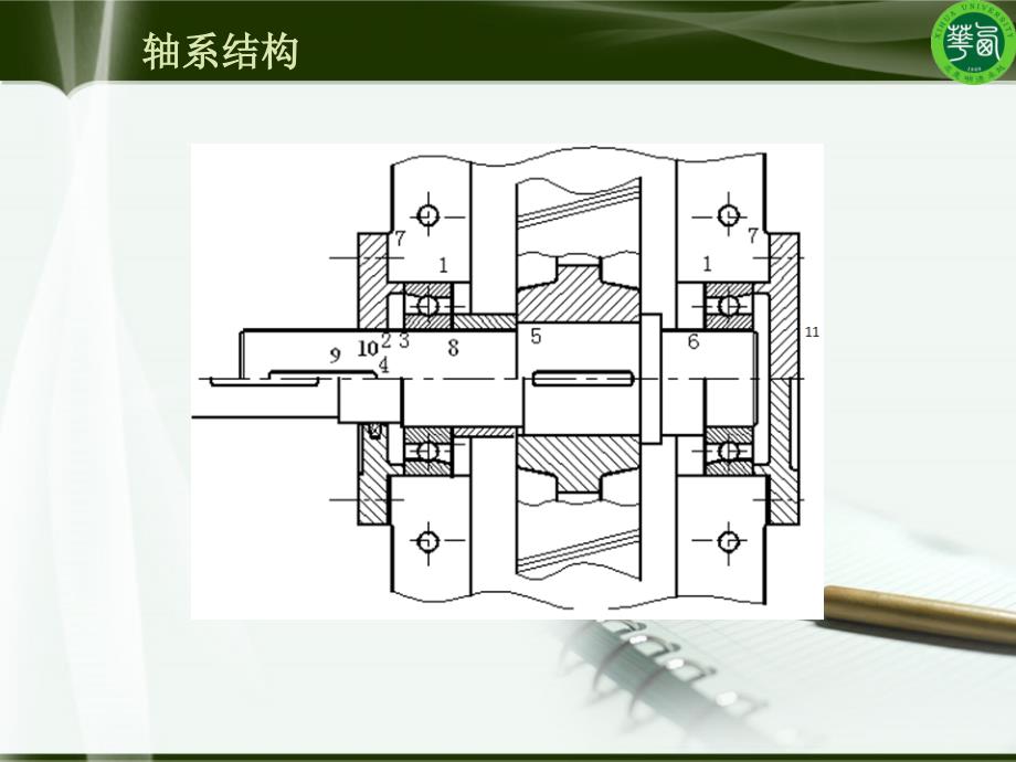 机械设计课程总复习_第5页