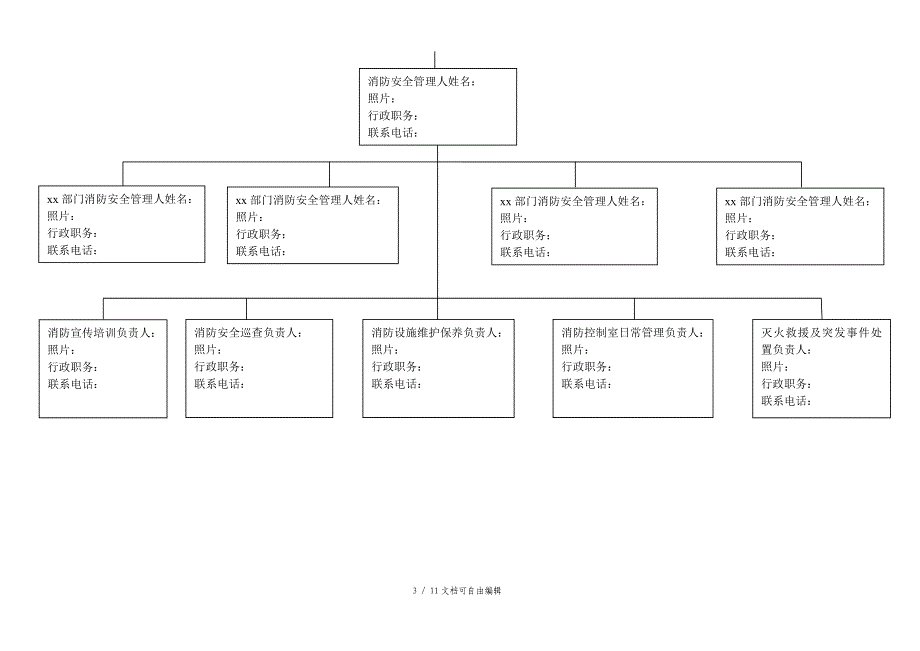 消防控制室上墙制度全_第3页