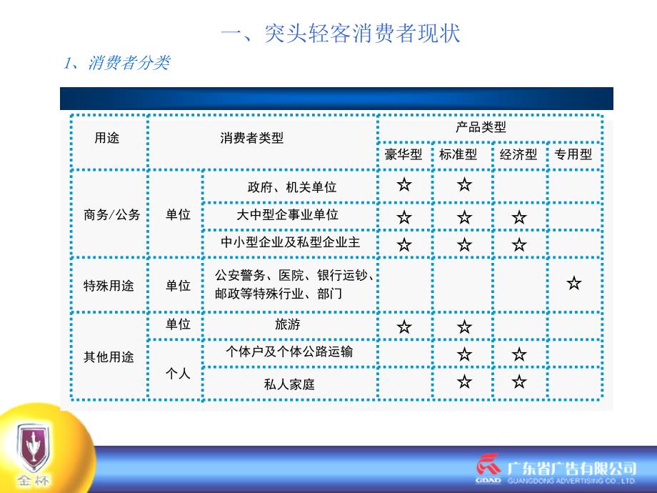 金杯海狮突头车上市规划_第4页