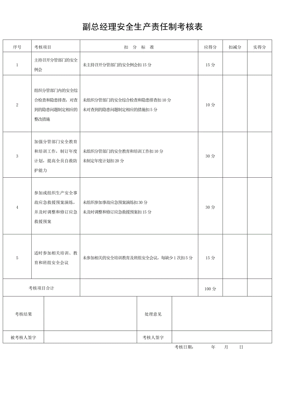 全套安全生产责任制考核表_第3页