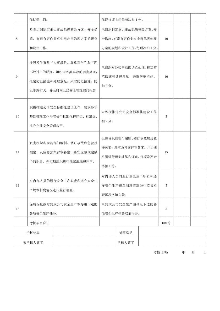 全套安全生产责任制考核表_第5页