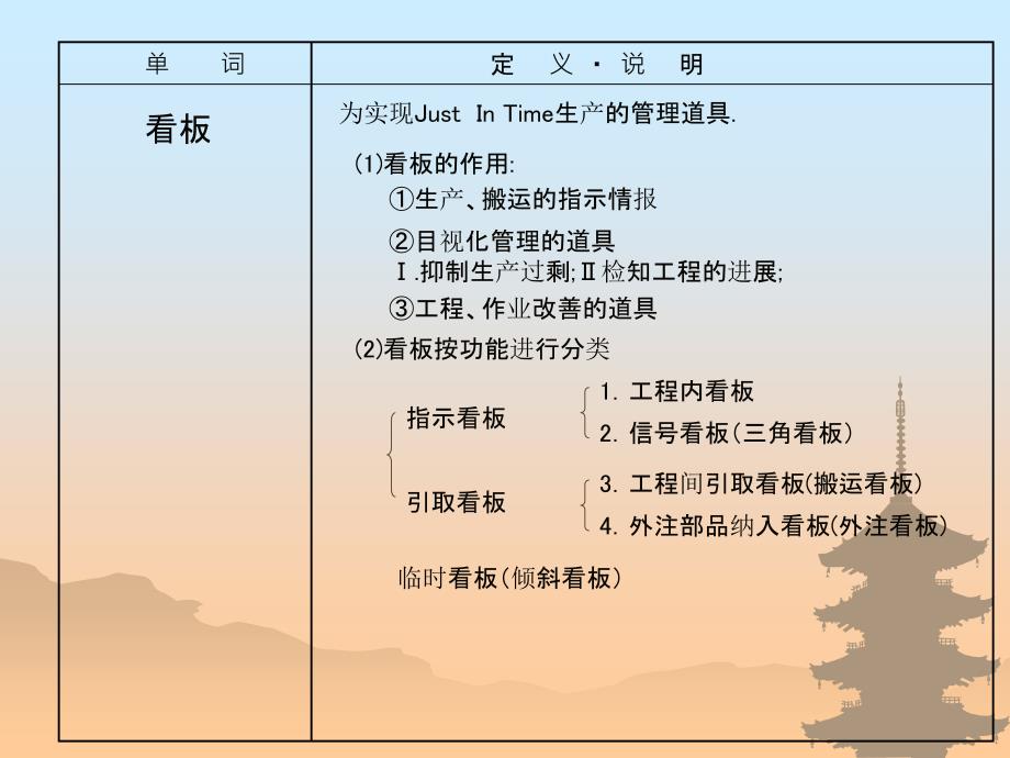 (中文)TPS用语解说(印刷用)_第4页