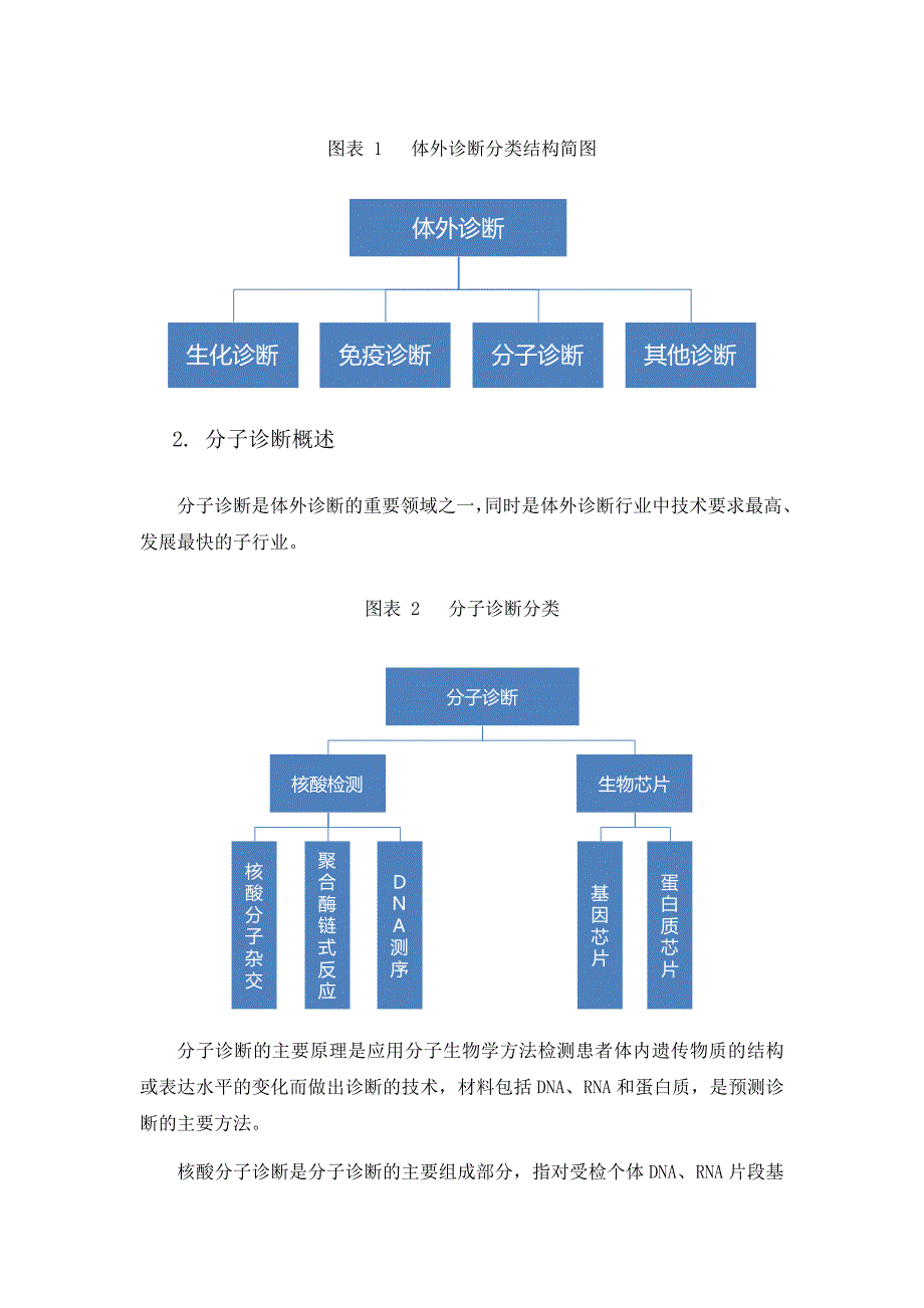 分子诊断行业分析报告_第2页