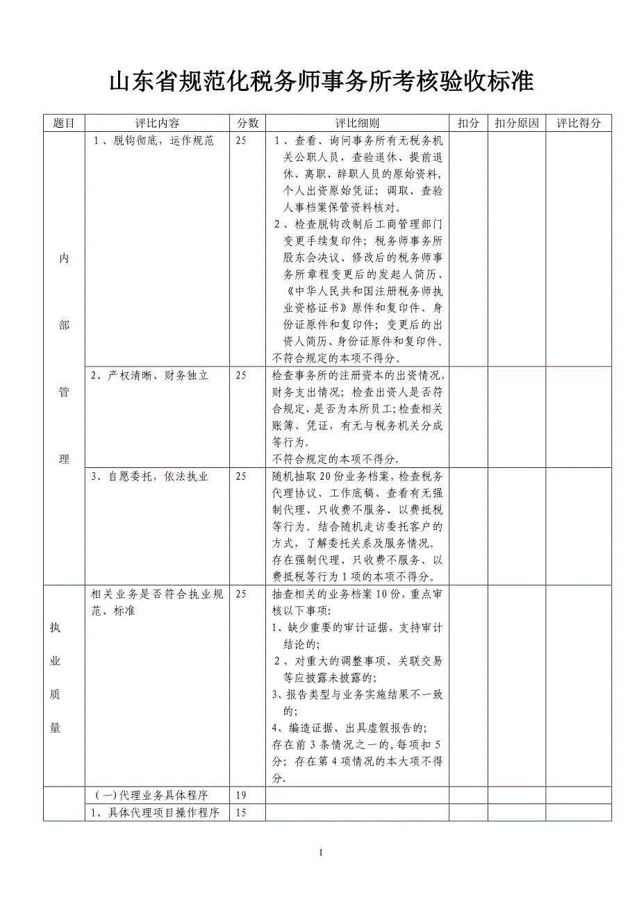 山东省规范化税务师事务所考核验收标准._第1页