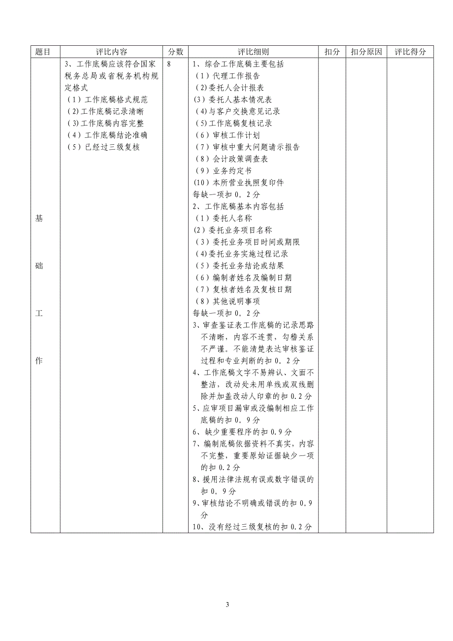 山东省规范化税务师事务所考核验收标准._第3页