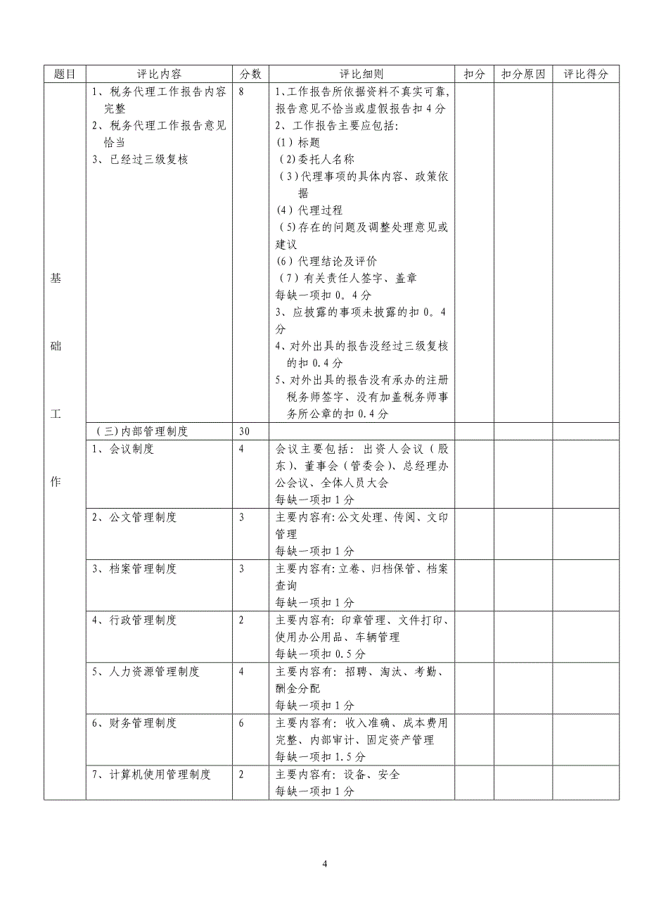 山东省规范化税务师事务所考核验收标准._第4页