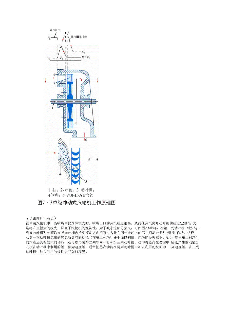 汽轮机原理及运行_第2页