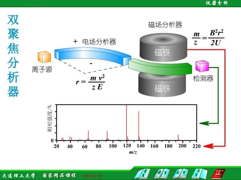 质量分离器类型与原理ppt课件_第5页