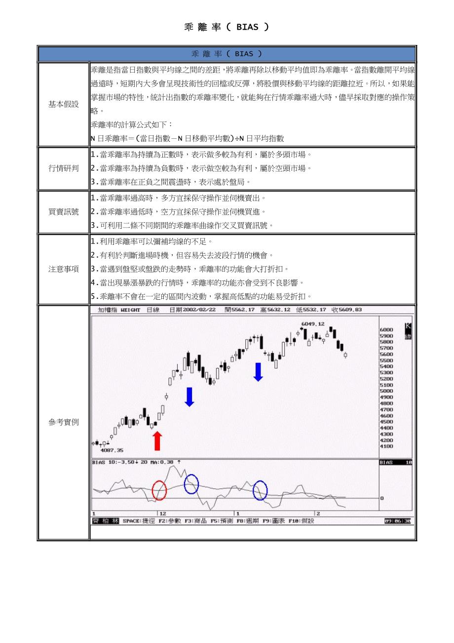 股票技术分析教学震荡指标2_第4页