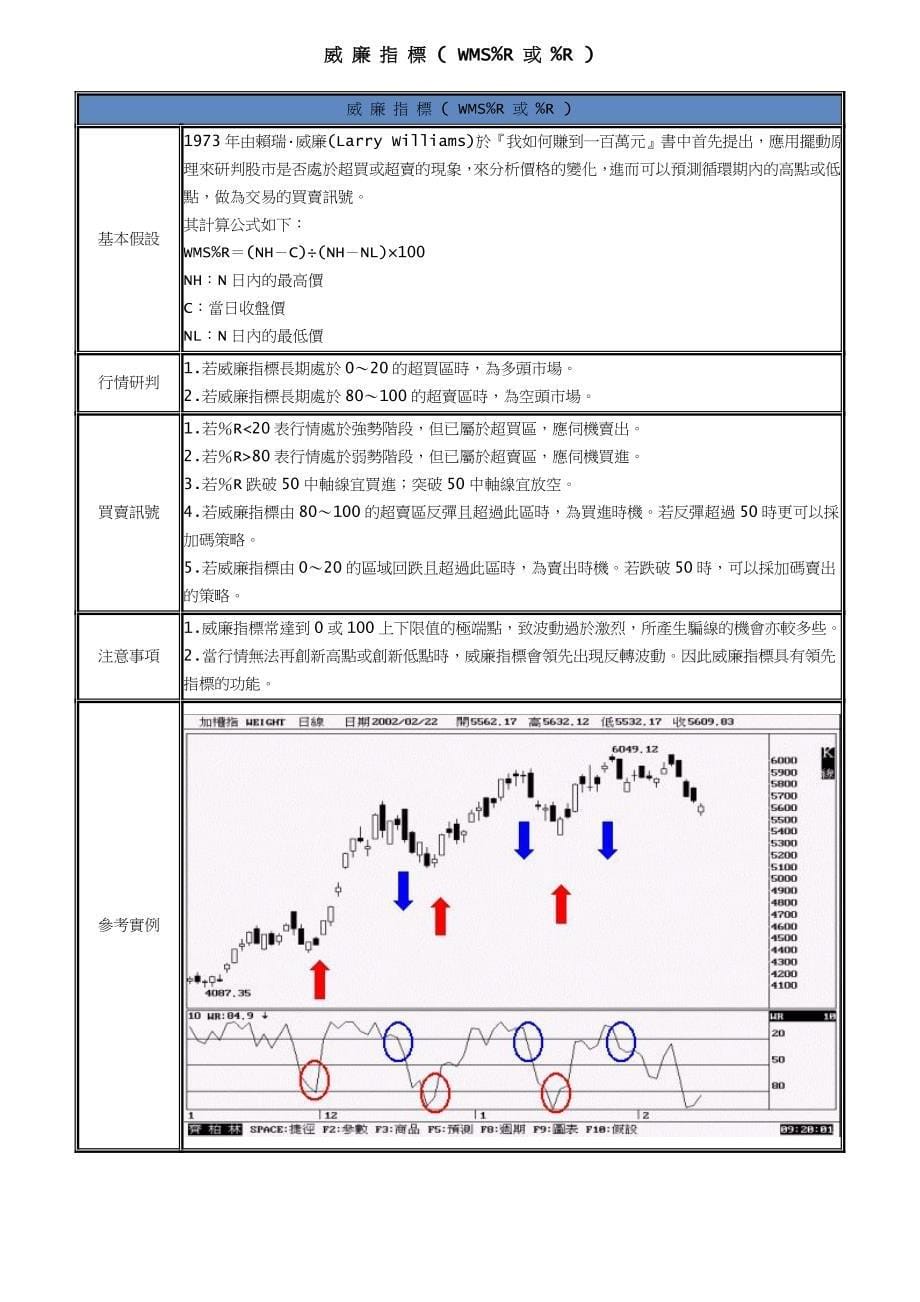 股票技术分析教学震荡指标2_第5页