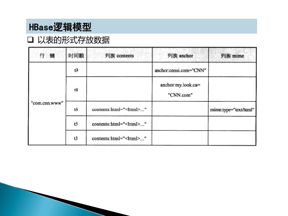 hadoop实战视频教程41HBase编程实践及案例分析1_第3页