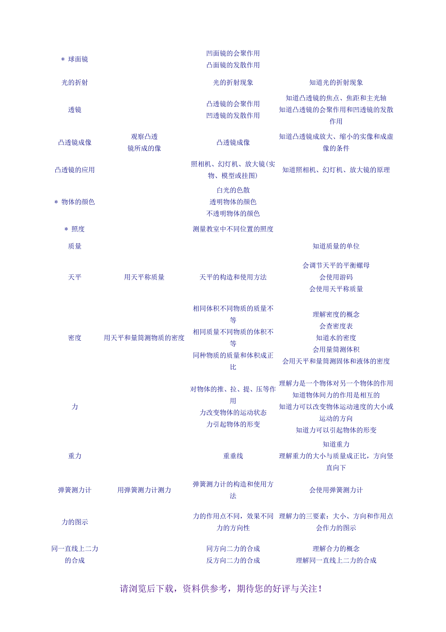 最新初中物理教学大纲_第2页