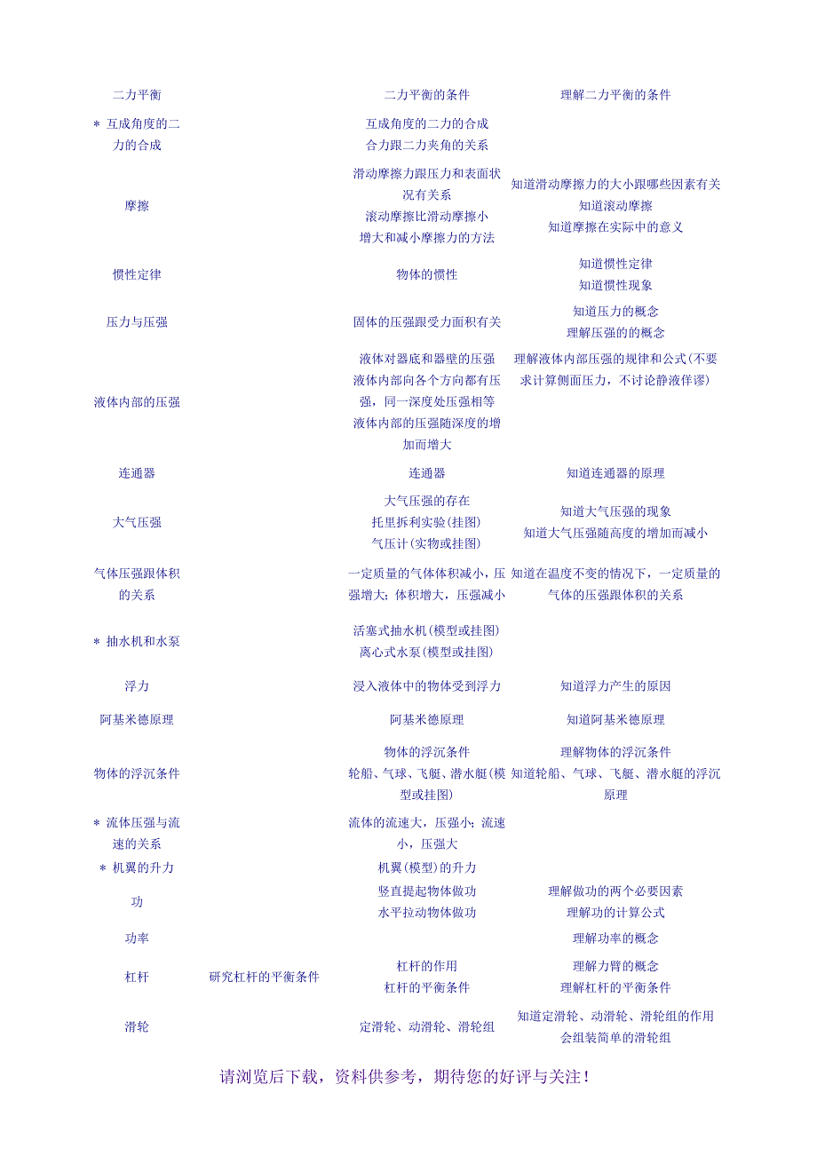 最新初中物理教学大纲_第3页