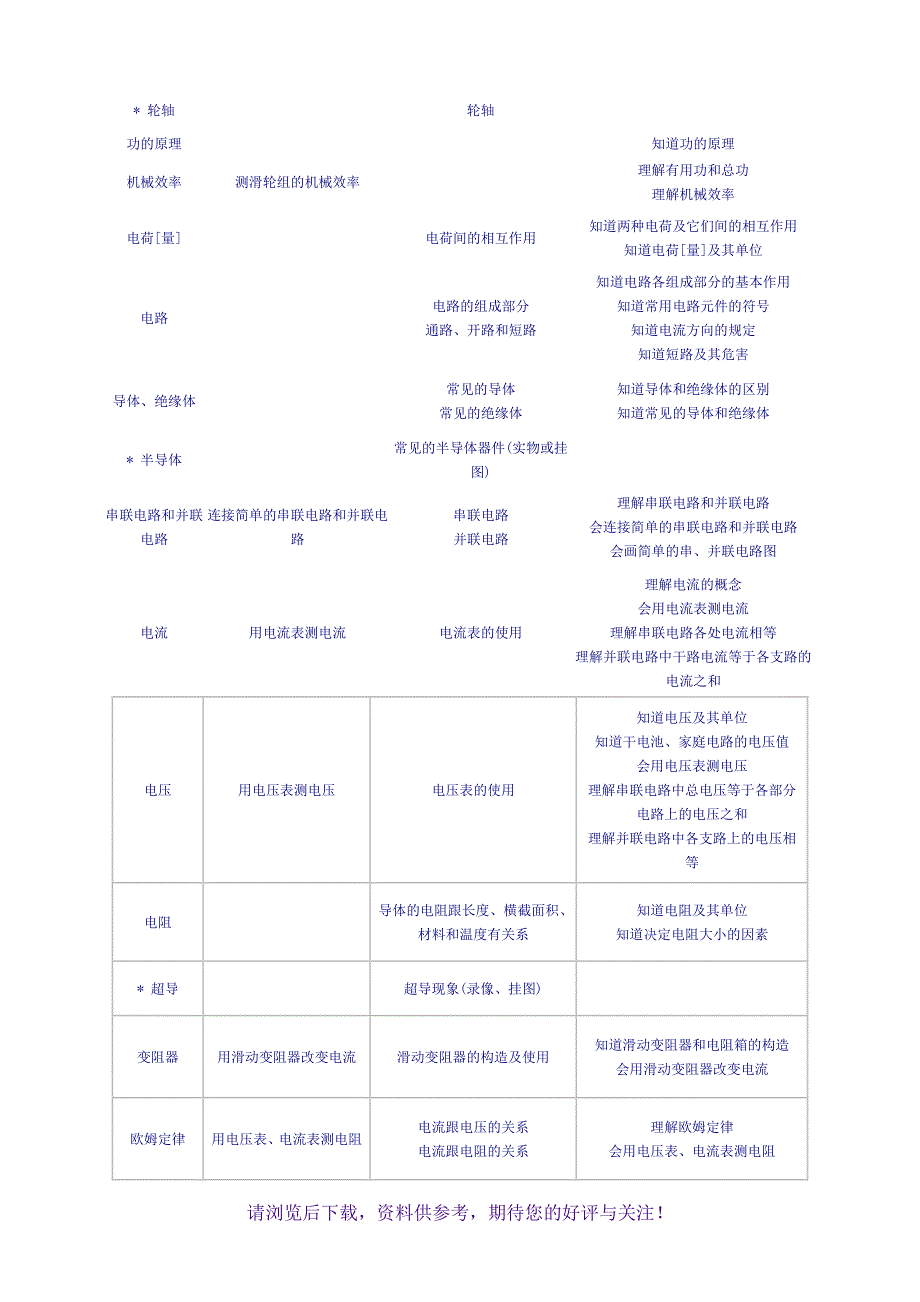 最新初中物理教学大纲_第4页