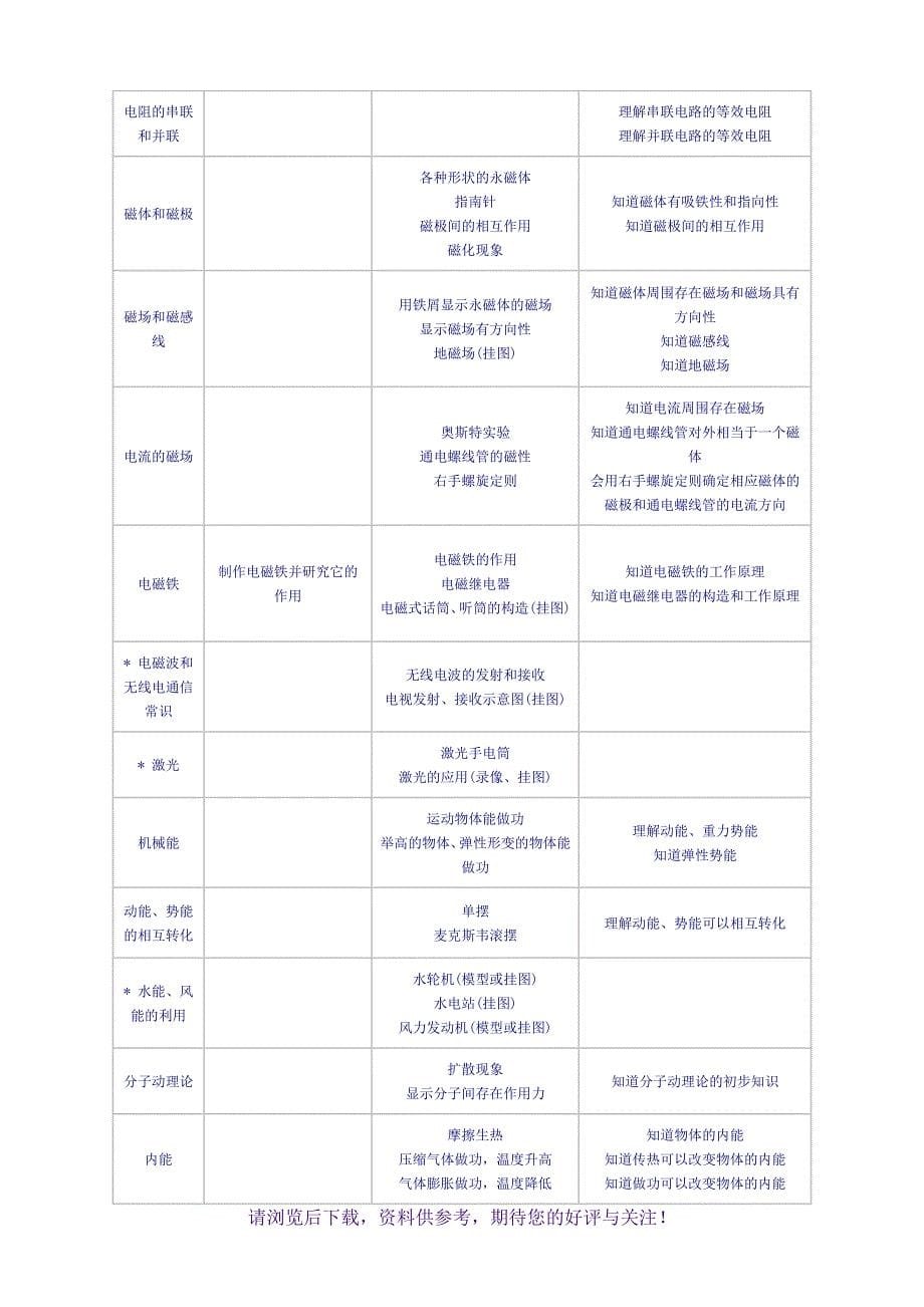 最新初中物理教学大纲_第5页