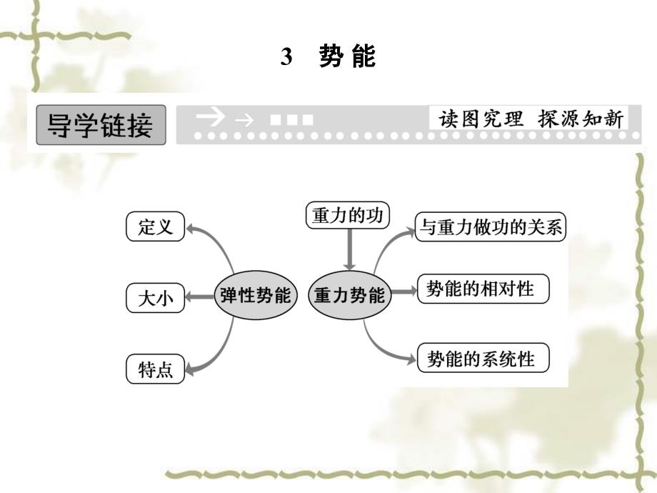 势能课件高中物理二配套课件_第1页