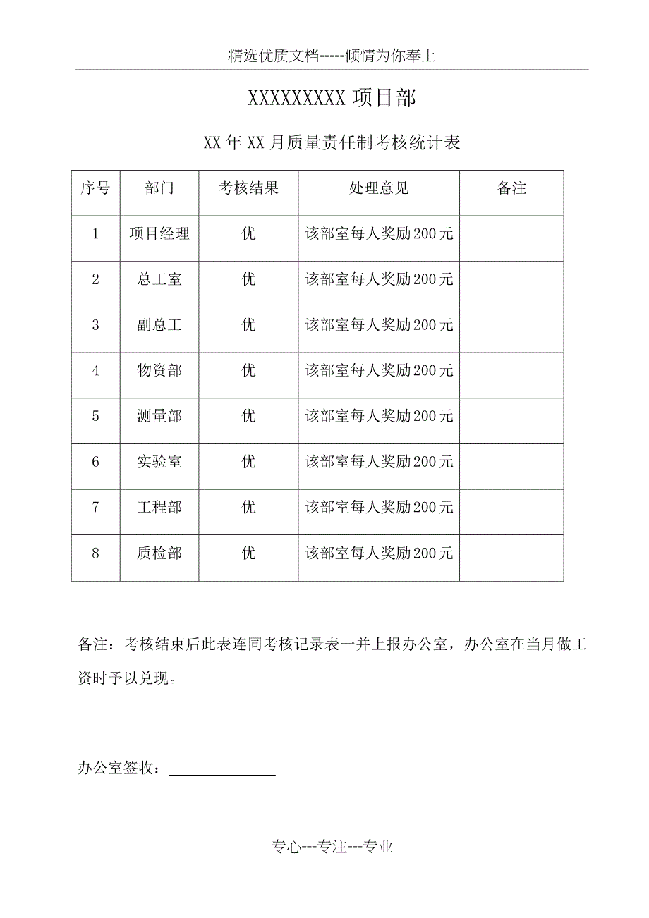 质量责任制考核范本_第3页