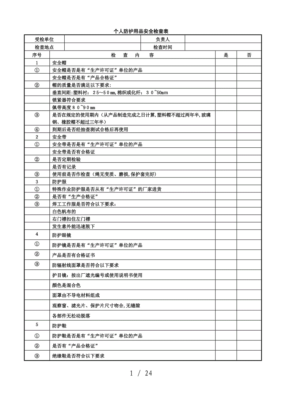 个人防护用品安全检查表_第1页