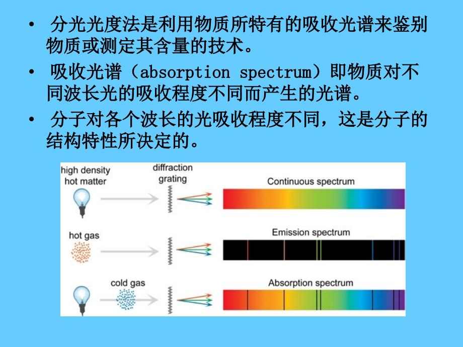 分光光度技术_第4页