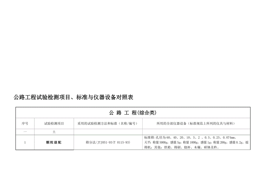 公路工程试验检测项目、标准与仪器设备对照表_第1页