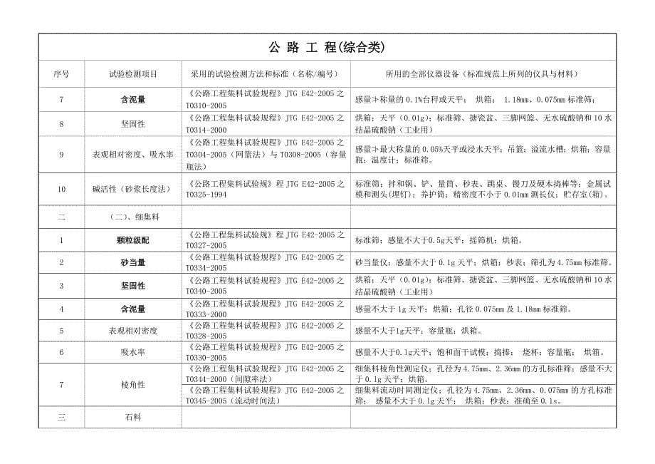 公路工程试验检测项目、标准与仪器设备对照表_第5页