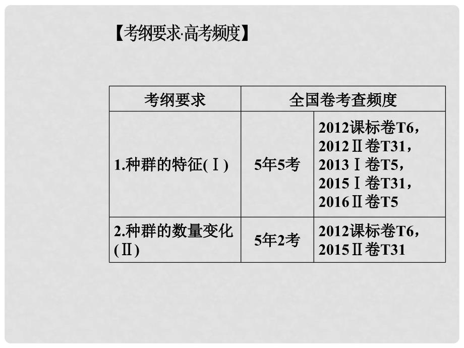 高考生物二轮专题复习 专题五 种群、群落与生态系统 小专题12 种群和群落课件_第2页