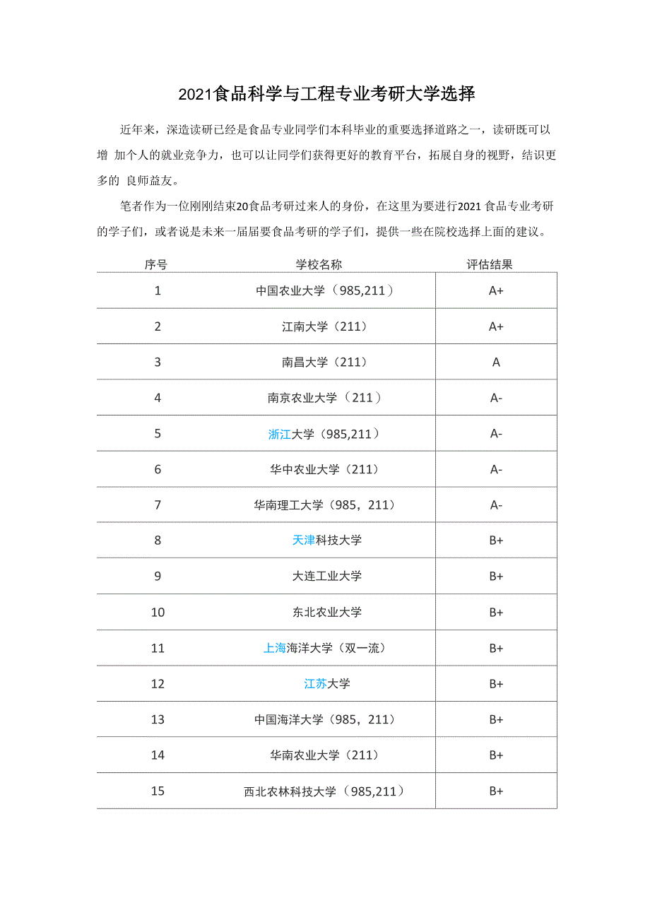 2021食品科学与工程考研选择_第1页