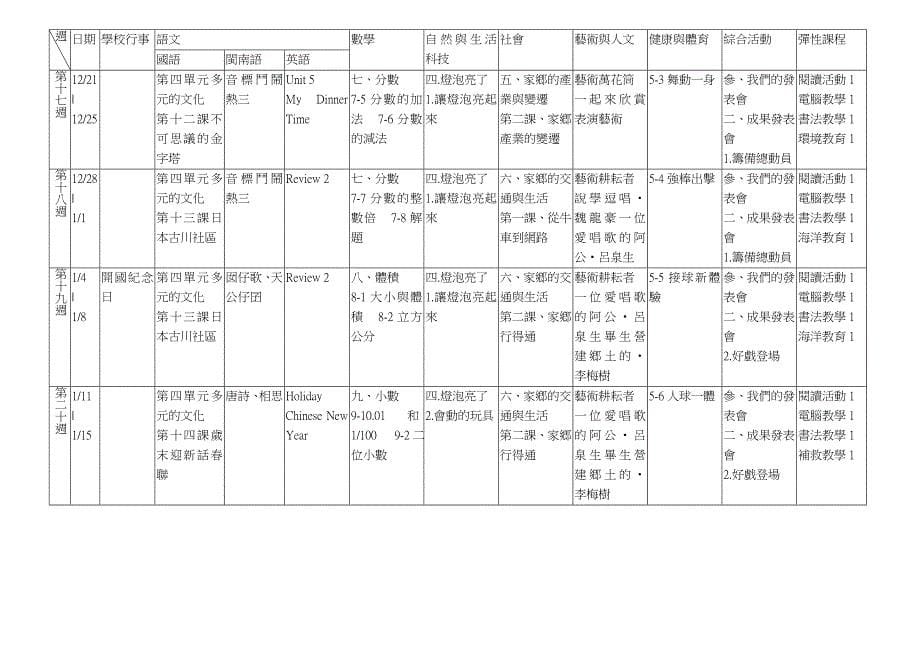 彰化县98学年度上学期南兴国民小学四年级教学进度表.doc_第5页