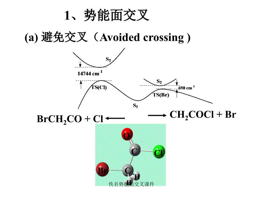 佚名势能面交叉课件_第1页