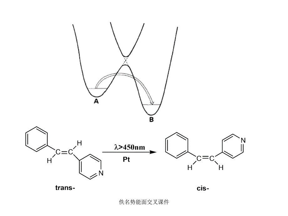 佚名势能面交叉课件_第2页