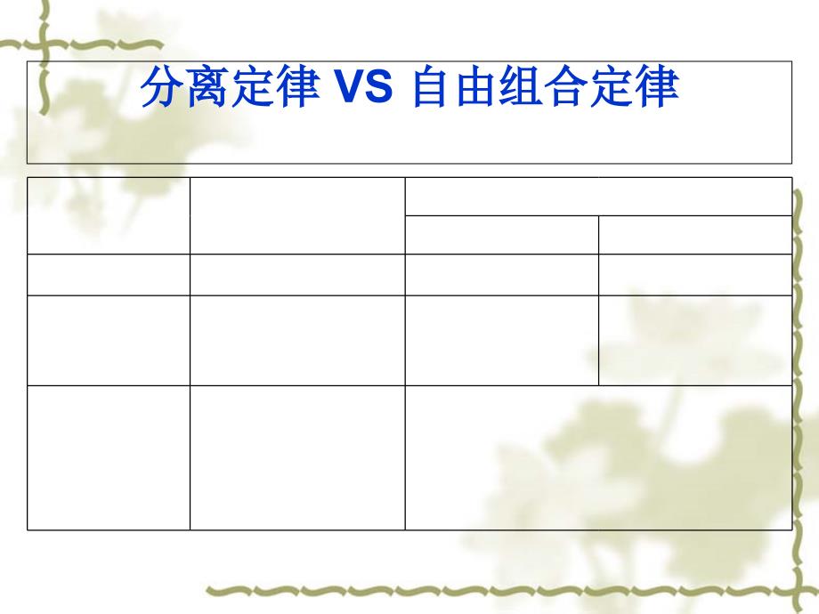 高中生物必修二自由组合解题方法CLP_第2页