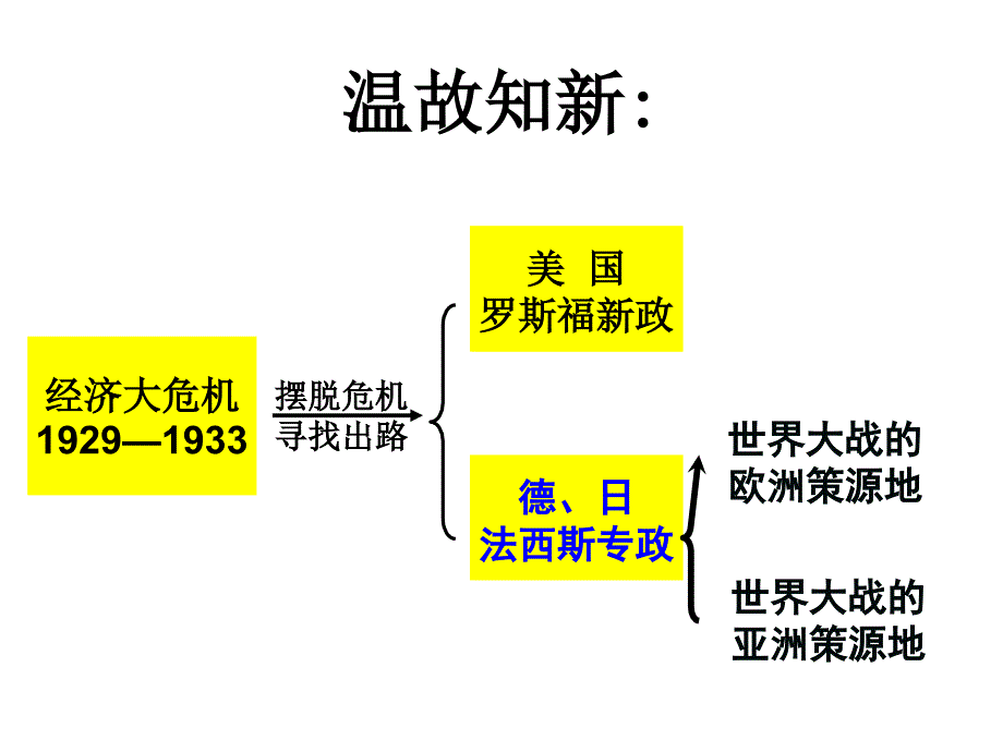 人教版九下第三单元第6课第二次世界大战的爆发共40张PPT_第1页