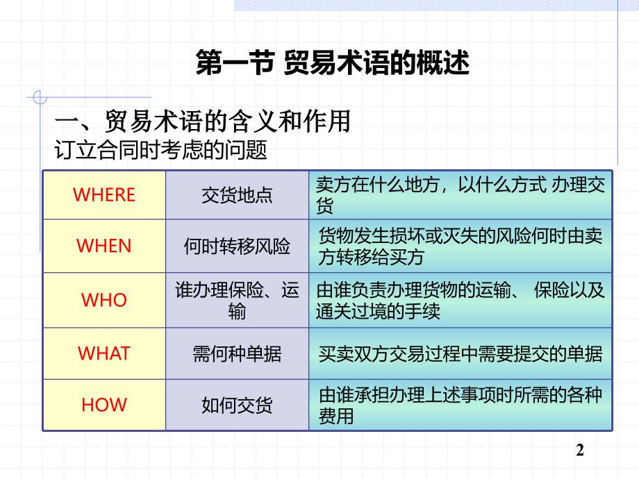 贸易术语和价格条款汇总.课件_第2页