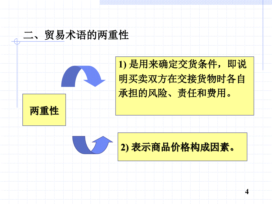 贸易术语和价格条款汇总.课件_第4页