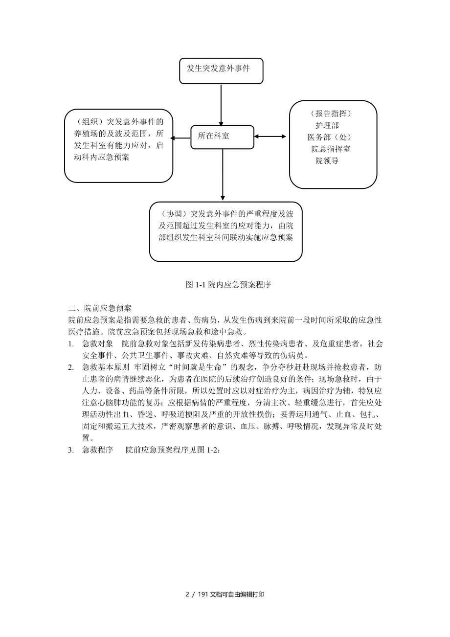 临床护理应急预案与流程_第2页