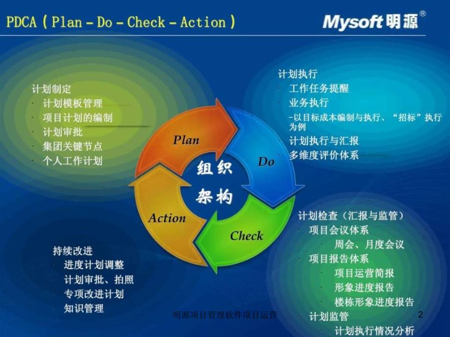 明源项目管理软件项目运营课件_第2页