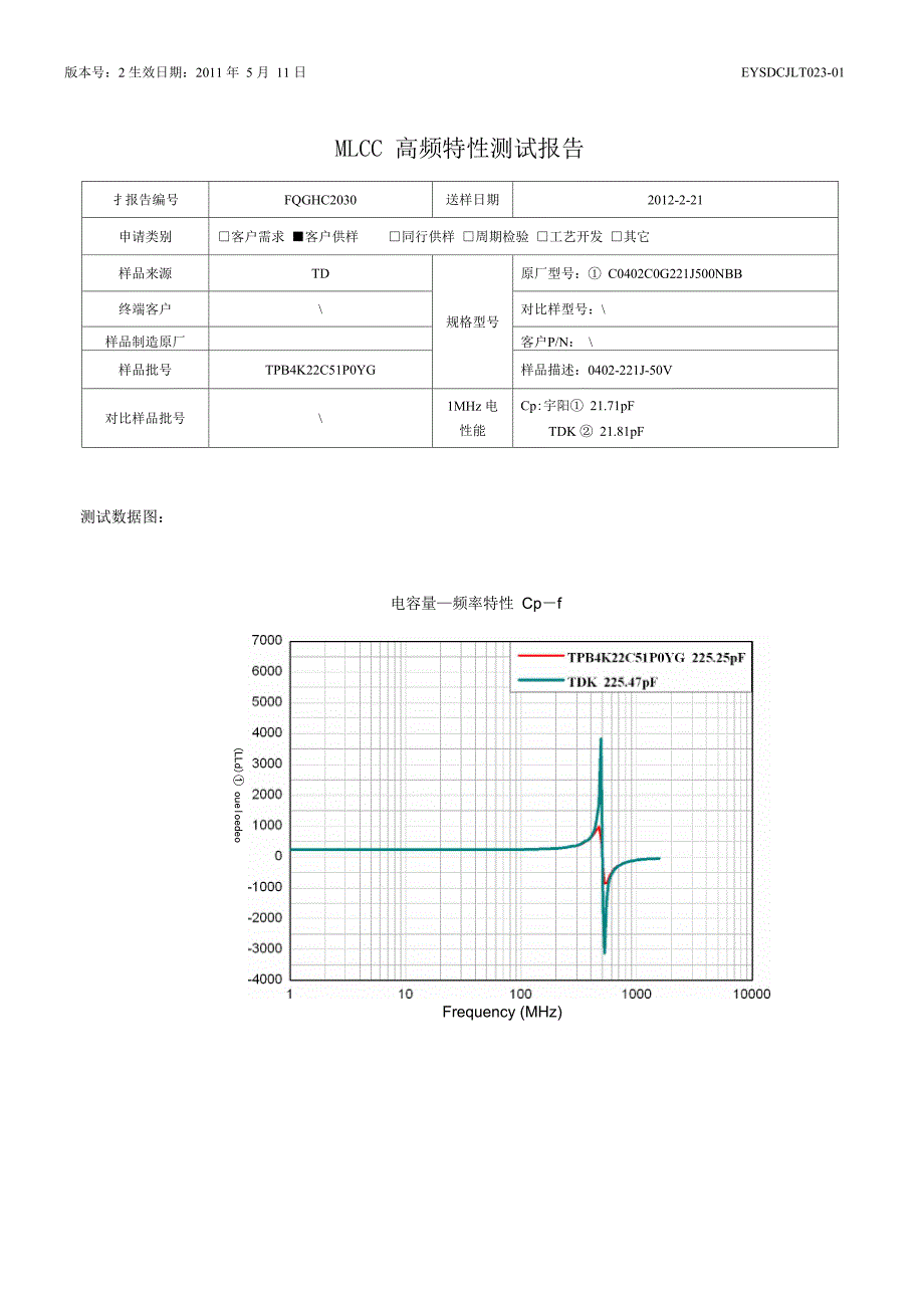 MLCC高频特性测试报告_第1页