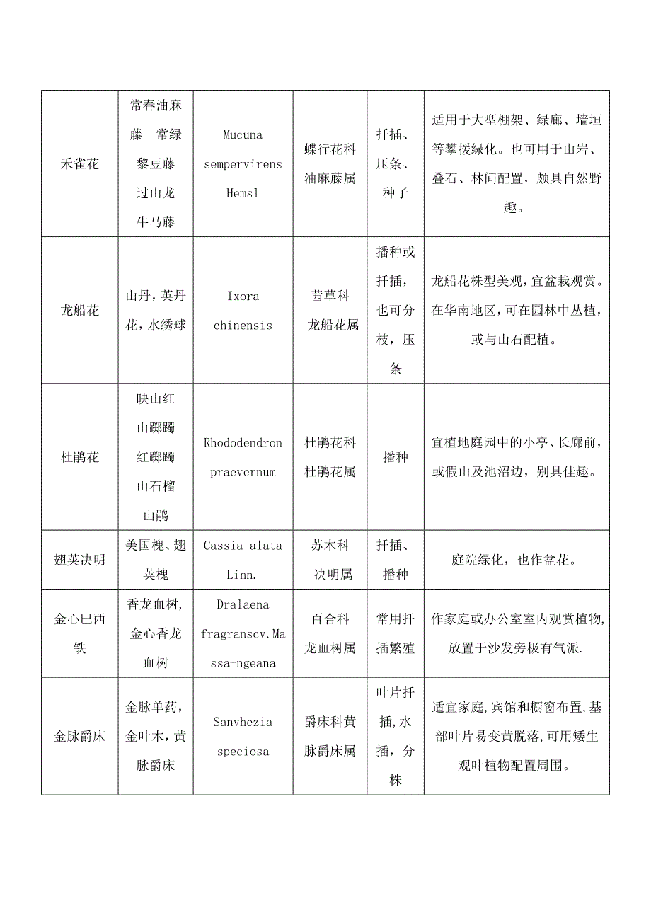 常见观赏植物识别_第2页