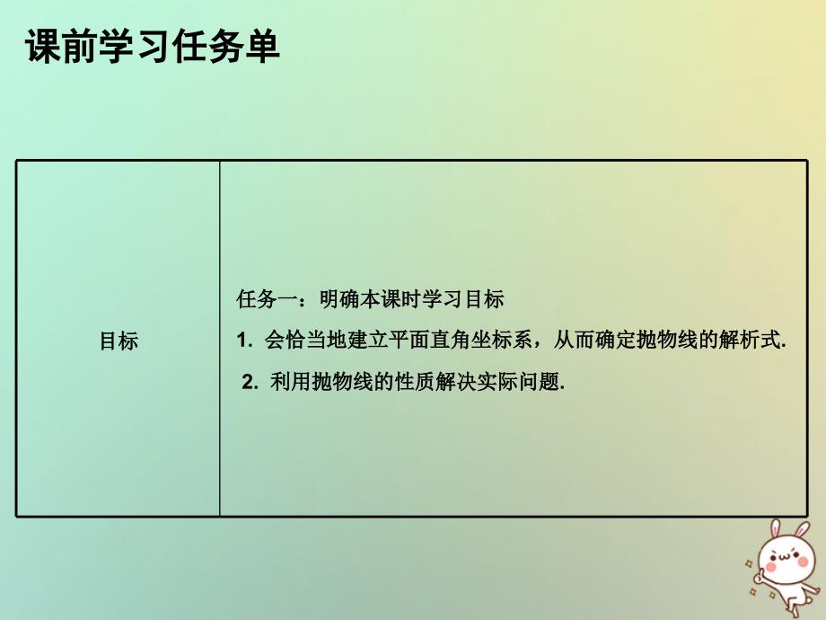 九年级数学上册第二十二章二次函数第26课时实际问题与二次函数3mdash实物抛物线小册子课件新版新人教版_第2页