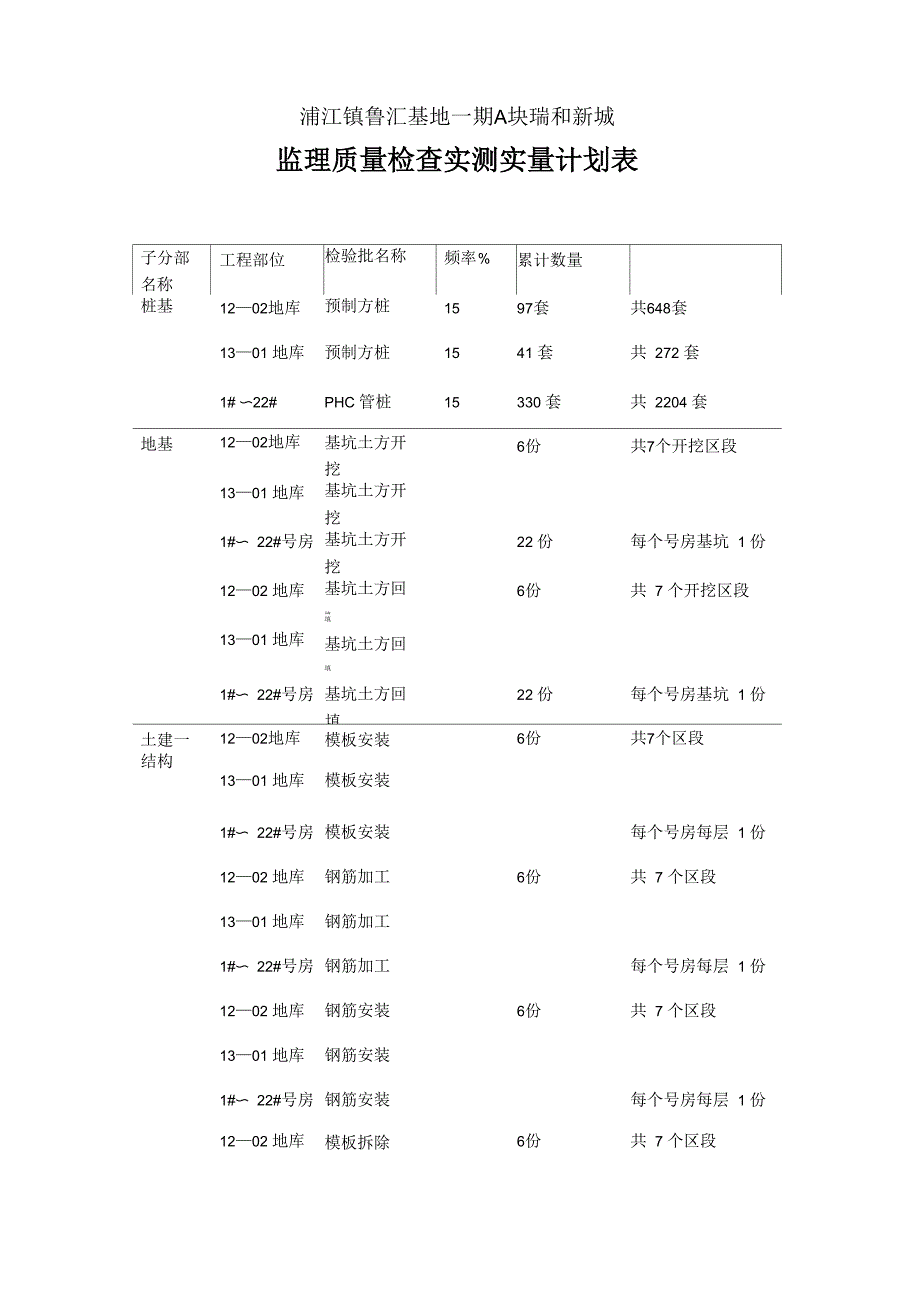 1实测实量计划表_第1页