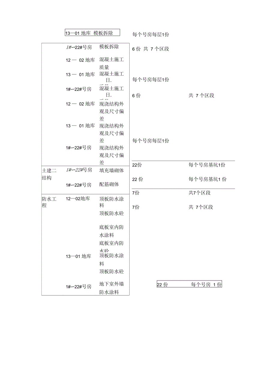 1实测实量计划表_第2页