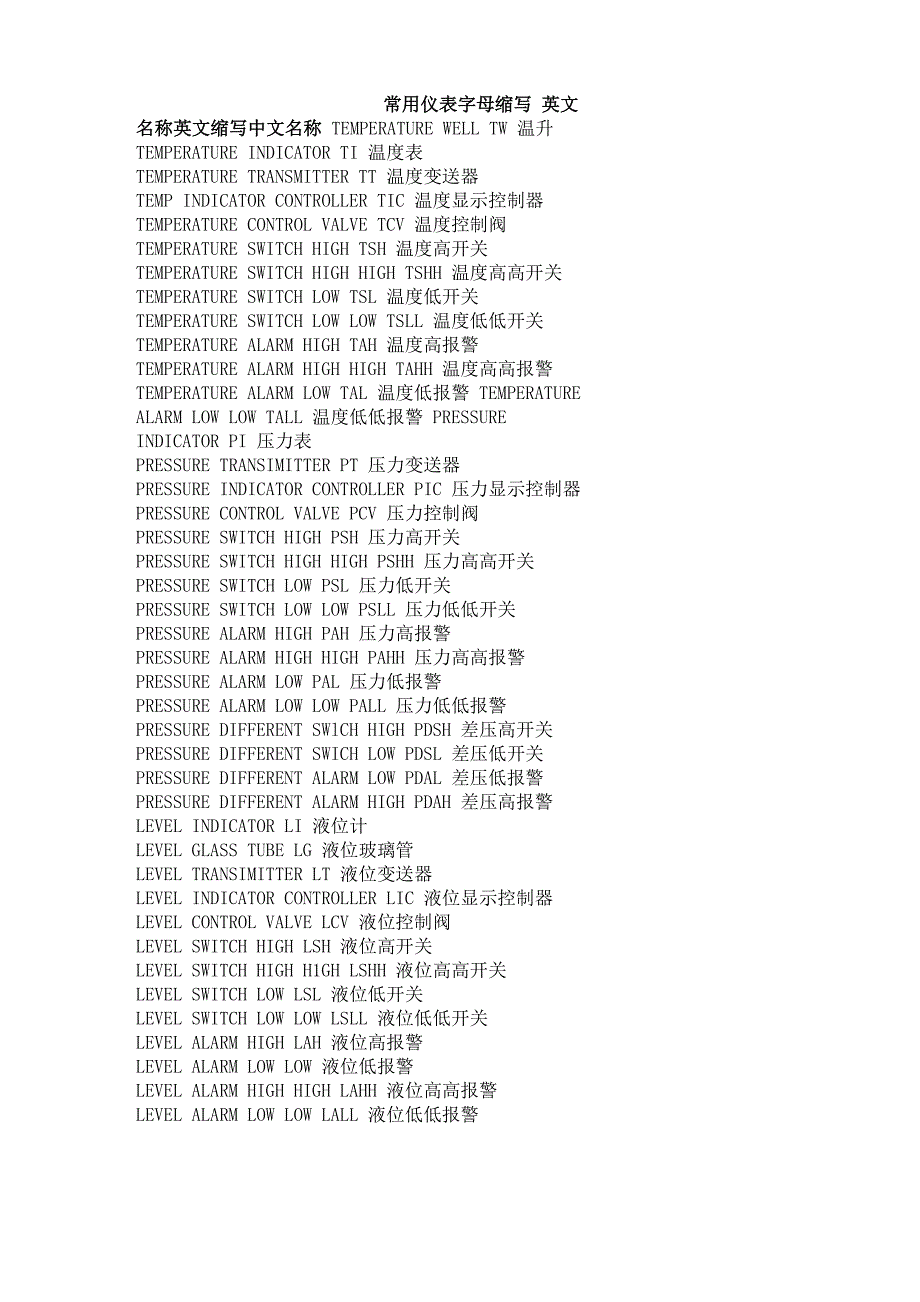 化工仪表英文缩写及实例_第3页